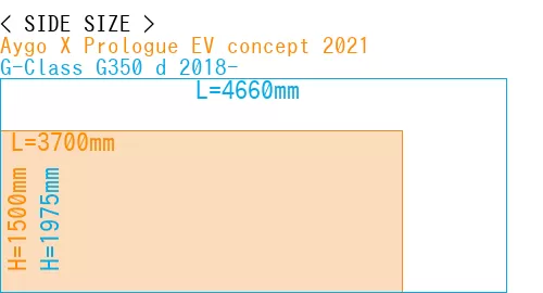 #Aygo X Prologue EV concept 2021 + G-Class G350 d 2018-